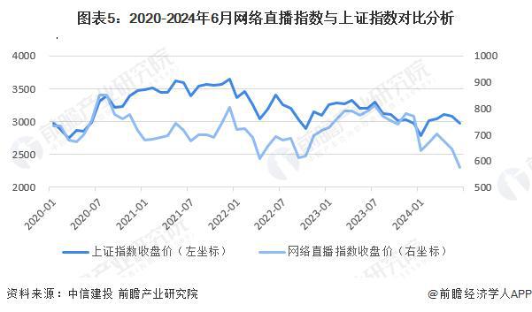 029年中国网络直播行业发展分析九游会「行业前瞻」2024-2(图1)