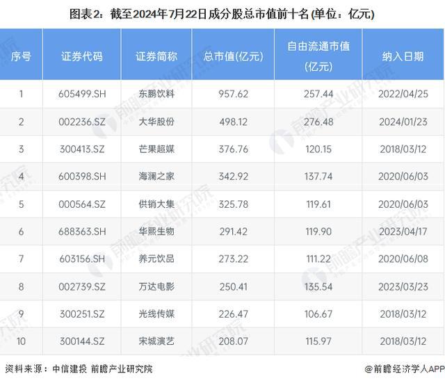 029年中国网络直播行业发展分析九游会「行业前瞻」2024-2(图4)