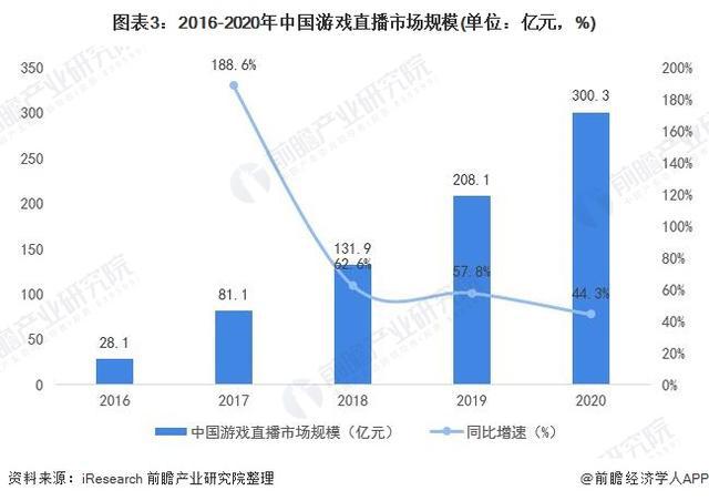 029年中国网络直播行业发展分析九游会「行业前瞻」2024-2(图3)