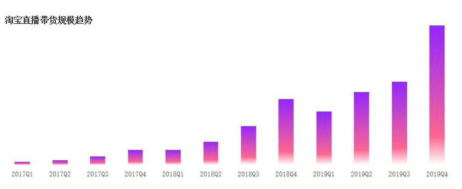 络直播市场发展现状及趋势预测九游会J92020年中国网(图3)