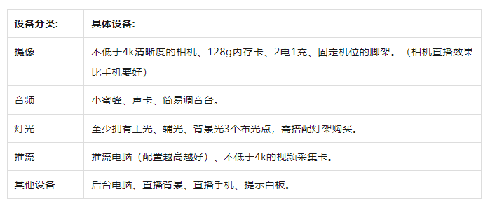 备全攻略！从新手到高阶的直播间设备全在这里了j9九游会老哥俱乐部交流区海豚课堂 直播间设(图4)