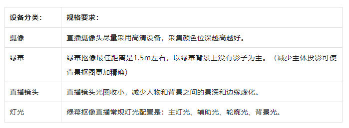 备全攻略！从新手到高阶的直播间设备全在这里了j9九游会老哥俱乐部交流区海豚课堂 直播间设(图5)