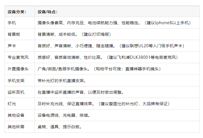 备全攻略！从新手到高阶的直播间设备全在这里了j9九游会老哥俱乐部交流区海豚课堂 直播间设(图6)