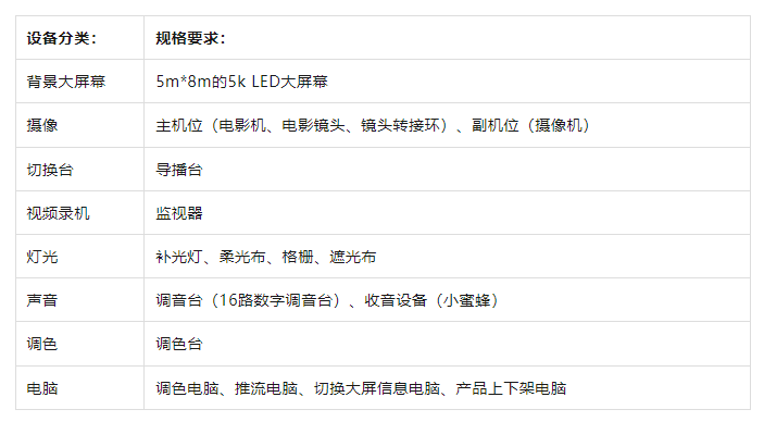 备全攻略！从新手到高阶的直播间设备全在这里了j9九游会老哥俱乐部交流区海豚课堂 直播间设(图7)